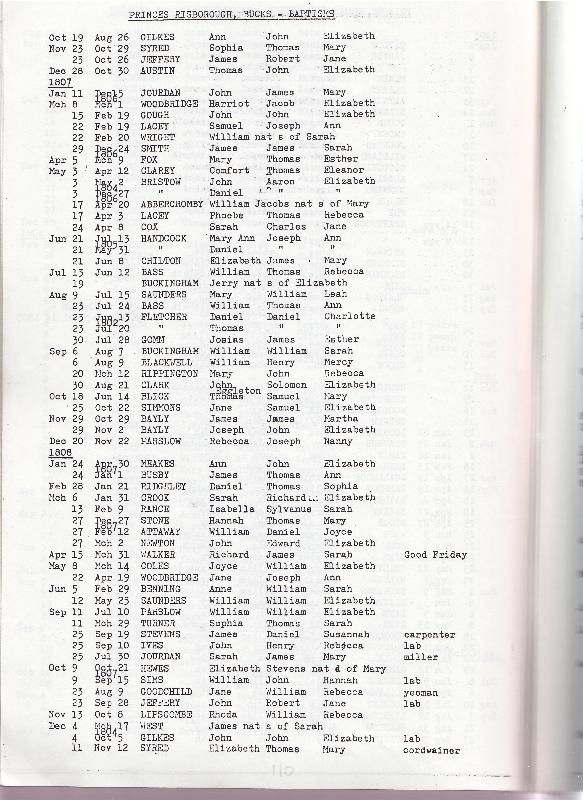 Princes Risborough Baptism Transcripts 1806